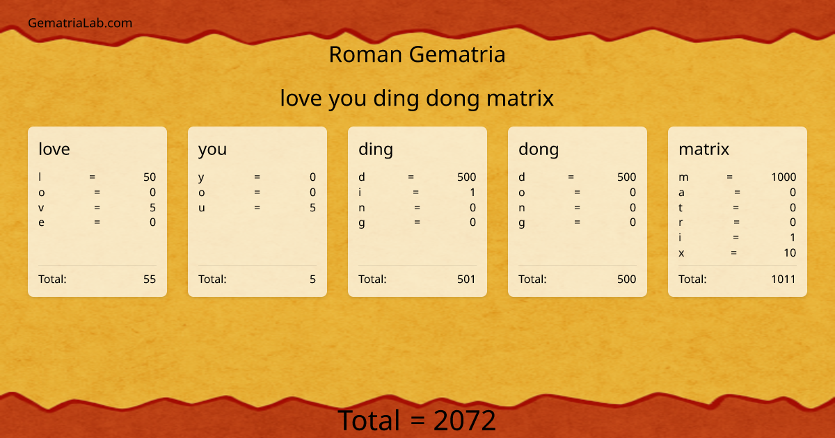 love you ding dong matrix in roman Gematria